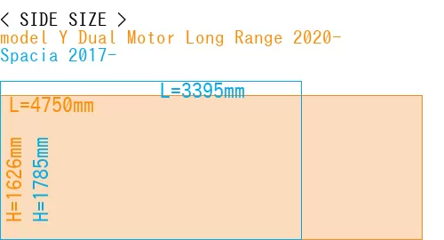 #model Y Dual Motor Long Range 2020- + Spacia 2017-